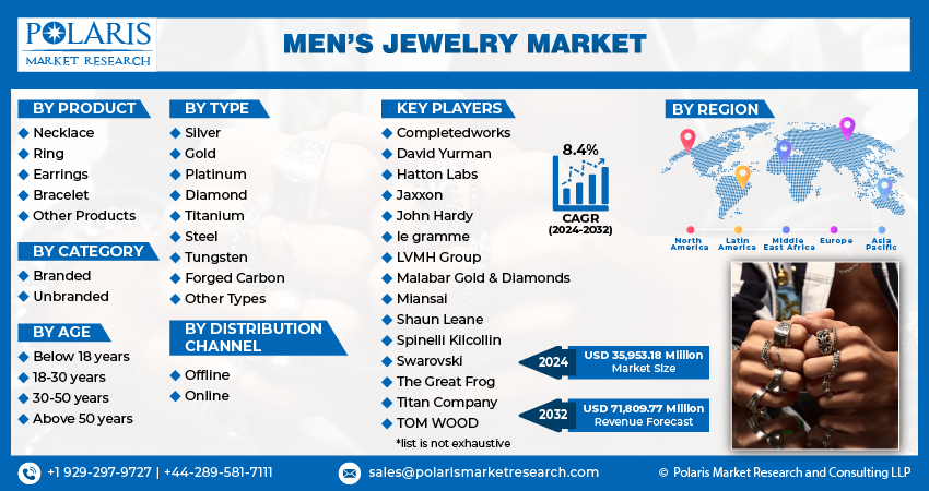 Men’s Jewelry